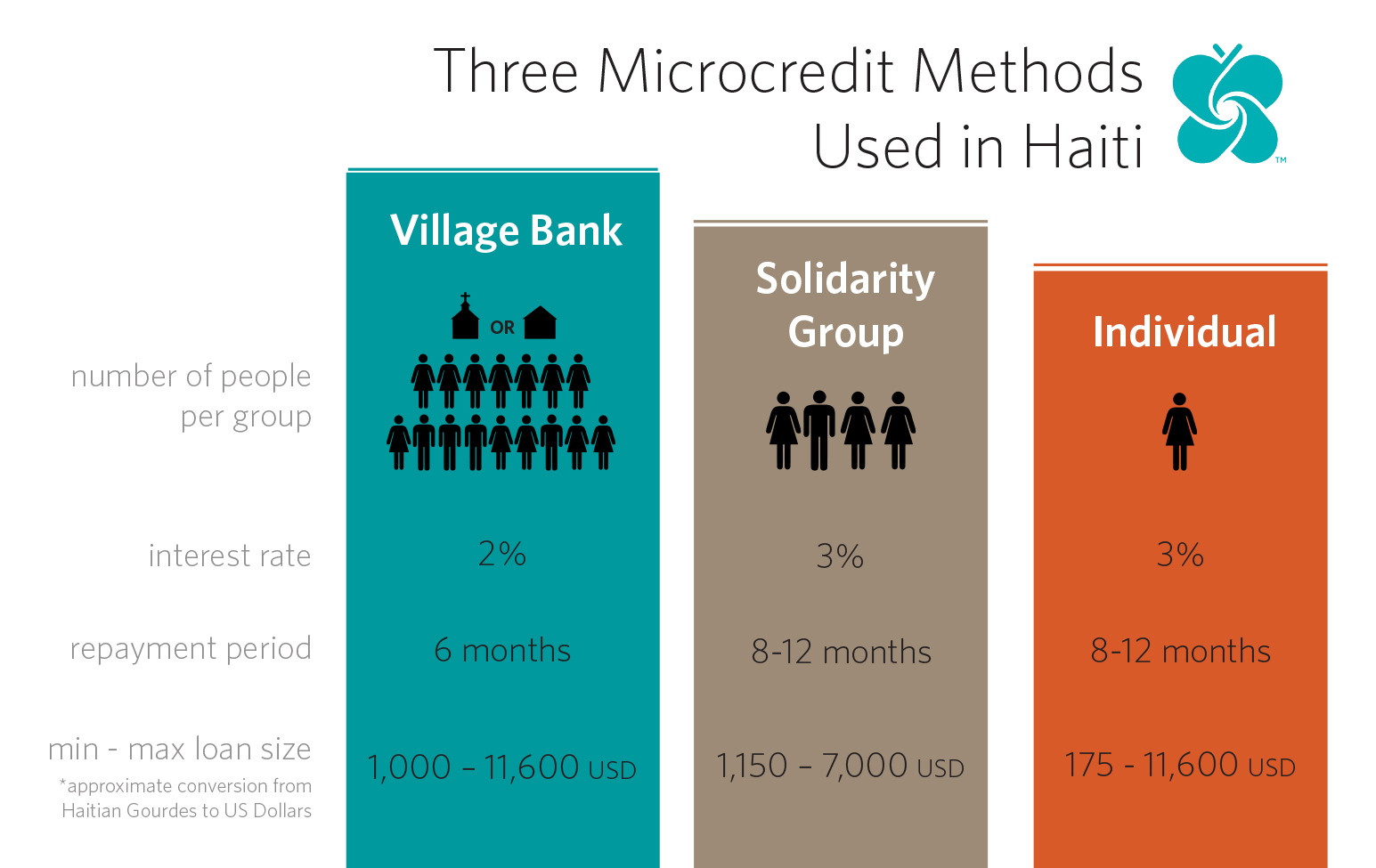 The Model Of Microcredit Lending